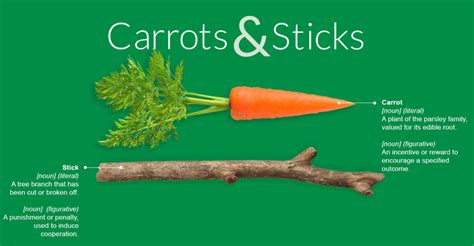 How does Carrot Sticks fit into your Daily Goals - calories, carbs, nutrition