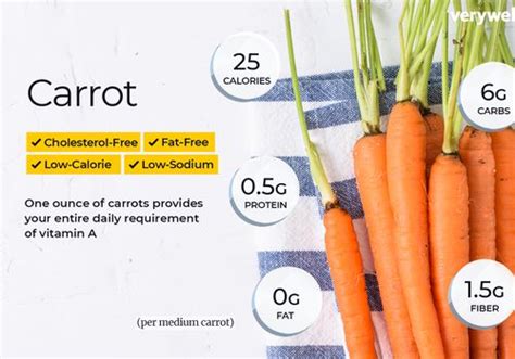 How does Carrot fit into your Daily Goals - calories, carbs, nutrition