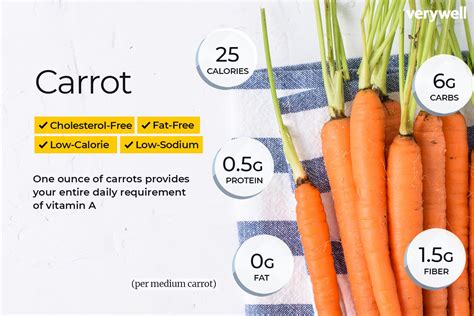 How does Carrots Herb Roasted 5 oz fit into your Daily Goals - calories, carbs, nutrition