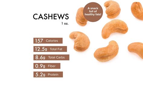 How does Cashew Bar fit into your Daily Goals - calories, carbs, nutrition