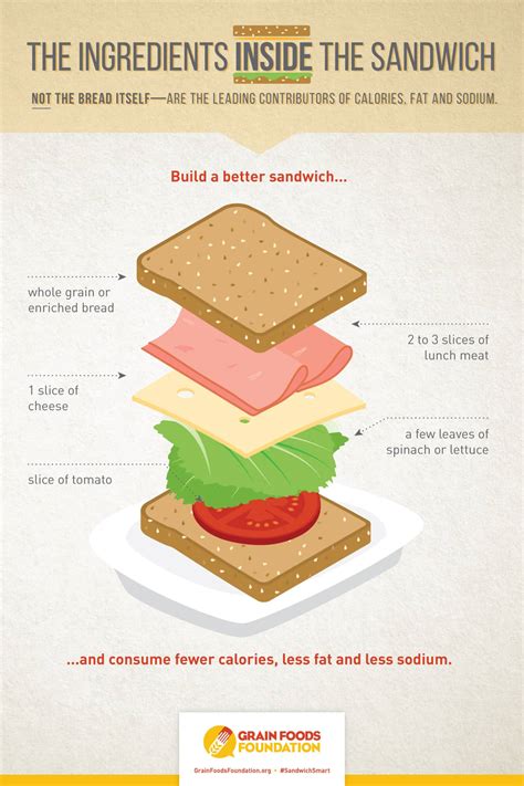 How does Catalina Club Sandwich fit into your Daily Goals - calories, carbs, nutrition