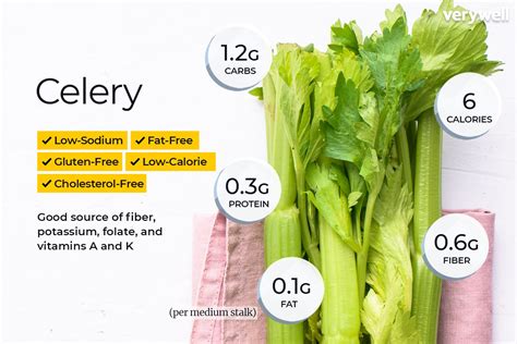 How does Celery Sticks fit into your Daily Goals - calories, carbs, nutrition