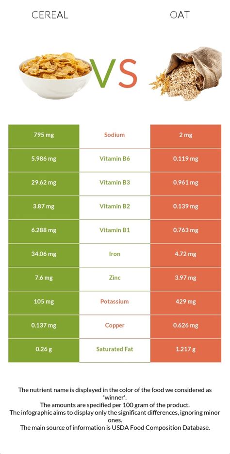 How does Cereal Oats & Honey Parfait Granola Bulk 1 Cup fit into your Daily Goals - calories, carbs, nutrition