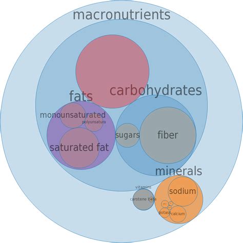 How does Cereals, QUAKER, corn grits, instant, plain, dry fit into your Daily Goals - calories, carbs, nutrition