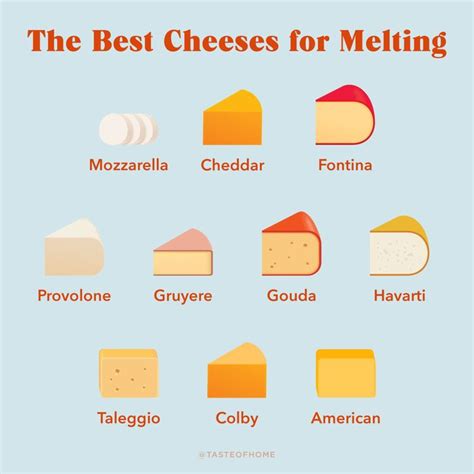 How does Cheese(the Habit) fit into your Daily Goals - calories, carbs, nutrition