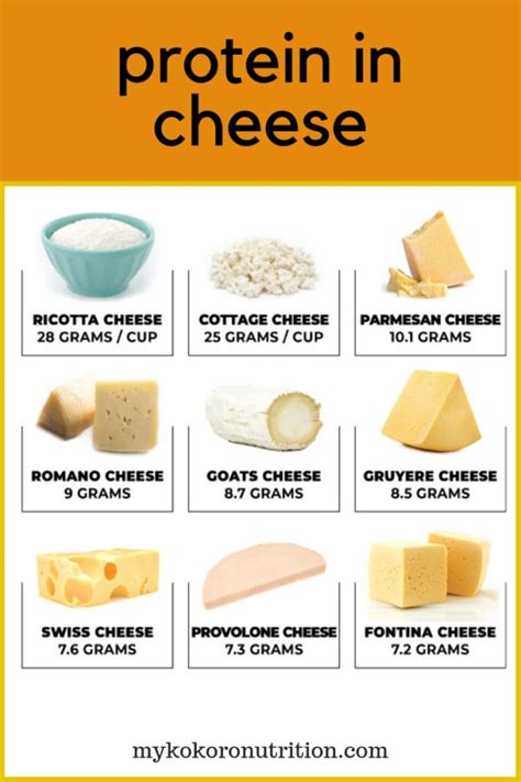 How does Cheese, cream fit into your Daily Goals - calories, carbs, nutrition