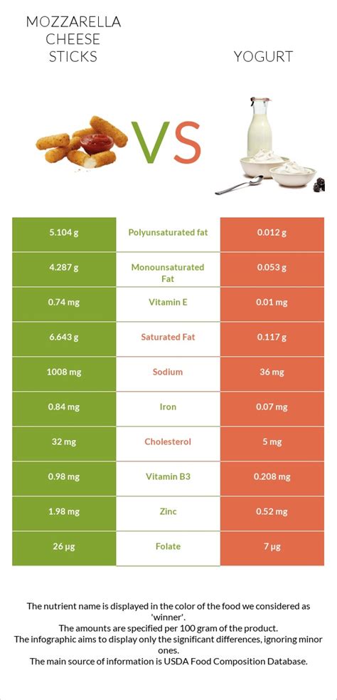 How does Cheese, mozzarella, nonfat fit into your Daily Goals - calories, carbs, nutrition