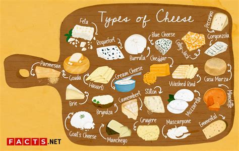 How does Cheese & Grapes Snack fit into your Daily Goals - calories, carbs, nutrition