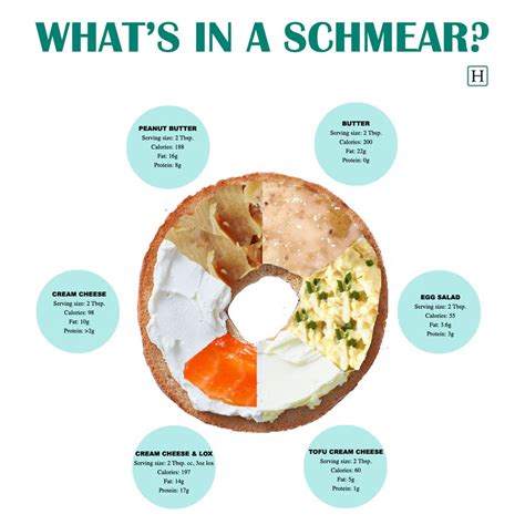 How does Cheese Bagel fit into your Daily Goals - calories, carbs, nutrition