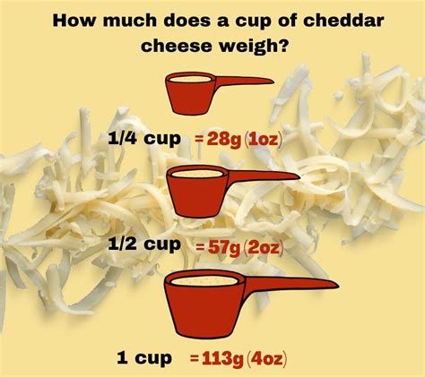 How does Cheese Cracker Cup fit into your Daily Goals - calories, carbs, nutrition