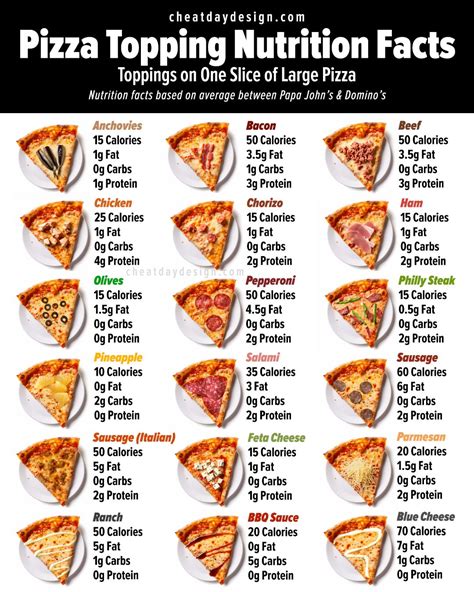 How does Cheese Pizza Slice fit into your Daily Goals - calories, carbs, nutrition