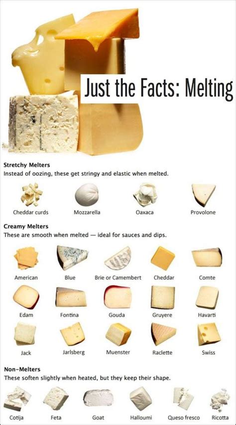 How does Cheese Plate fit into your Daily Goals - calories, carbs, nutrition