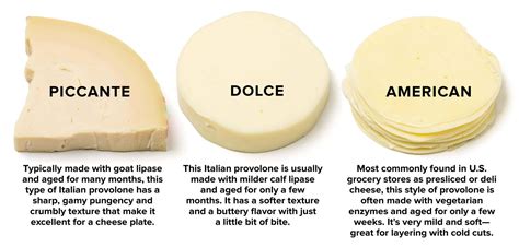 How does Cheese Provolone Presliced 1 oz fit into your Daily Goals - calories, carbs, nutrition