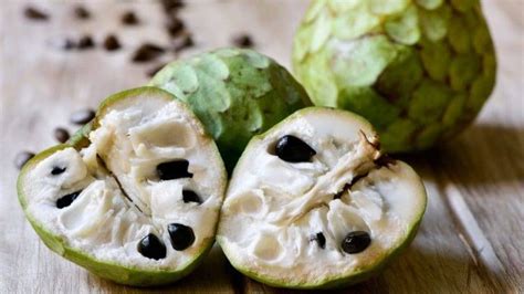 How does Cherimoya, raw fit into your Daily Goals - calories, carbs, nutrition
