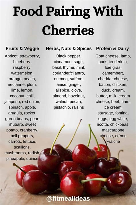 How does Cherry Can fit into your Daily Goals - calories, carbs, nutrition