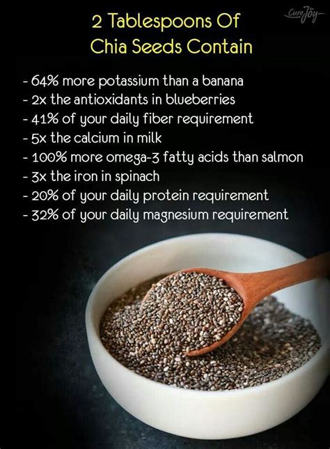 How does Chia Seed fit into your Daily Goals - calories, carbs, nutrition