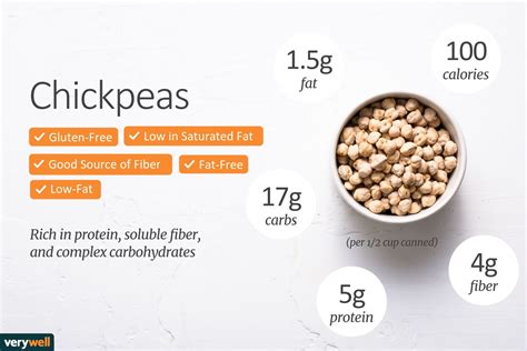 How does Chick Peas (64056.0) fit into your Daily Goals - calories, carbs, nutrition