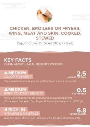 How does Chicken, broilers or fryers, wing, meat and skin, cooked, roasted fit into your Daily Goals - calories, carbs, nutrition