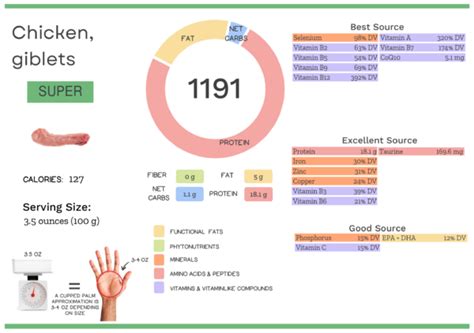 How does Chicken, roasting, giblets, raw fit into your Daily Goals - calories, carbs, nutrition