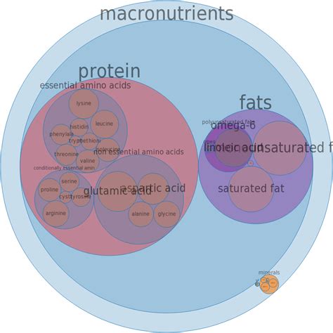 How does Chicken, stewing, meat and skin, cooked, stewed fit into your Daily Goals - calories, carbs, nutrition