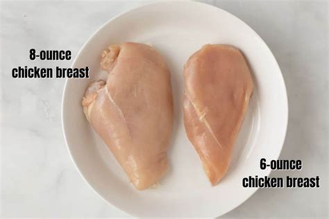 How does Chicken Breast Tenders (9031.0) fit into your Daily Goals - calories, carbs, nutrition