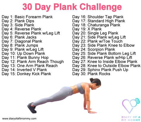 How does Chicken Plank fit into your Daily Goals - calories, carbs, nutrition