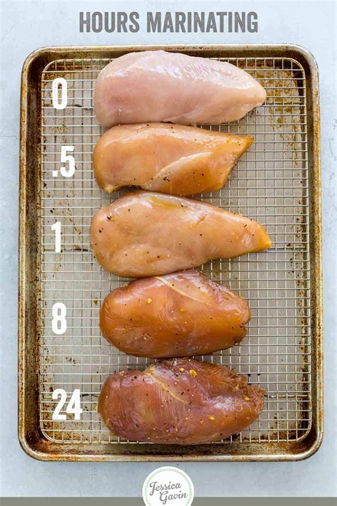 How does Chicken in Marinade (49478.1) fit into your Daily Goals - calories, carbs, nutrition