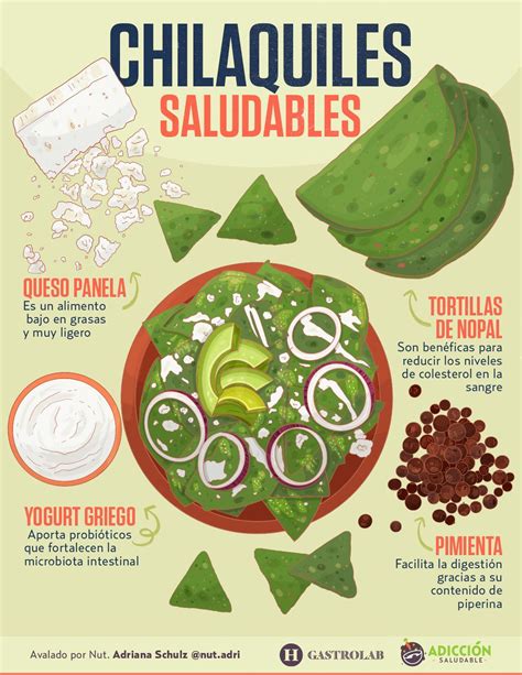 How does Chilaquiles (15639.0) fit into your Daily Goals - calories, carbs, nutrition