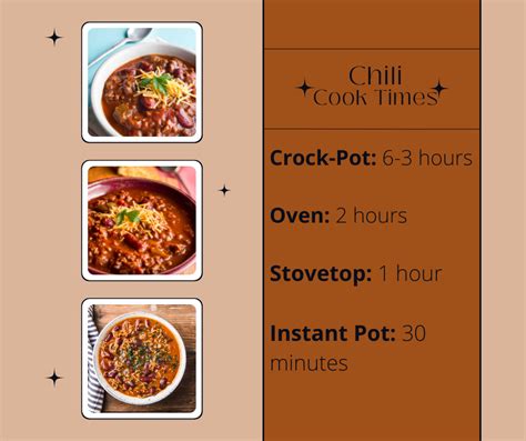 How does Chili (Large) fit into your Daily Goals - calories, carbs, nutrition