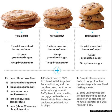 How does Choc Chip fit into your Daily Goals - calories, carbs, nutrition