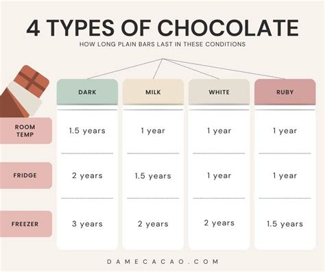 How does Chocolate Cake (99668.4) fit into your Daily Goals - calories, carbs, nutrition