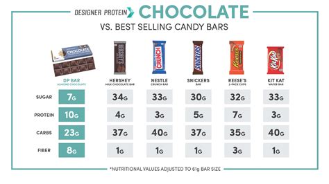 How does Chocolate Candy Bar fit into your Daily Goals - calories, carbs, nutrition