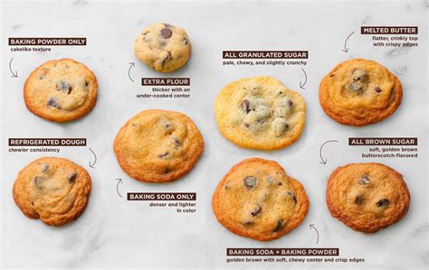 How does Chocolate Chip Cookie Large fit into your Daily Goals - calories, carbs, nutrition