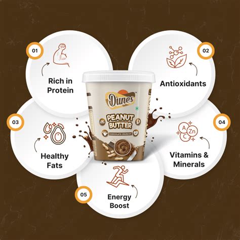 How does Chocolate Crunchy Peanut Butter fit into your Daily Goals - calories, carbs, nutrition