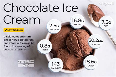 How does Chocolate Ice Cream fit into your Daily Goals - calories, carbs, nutrition