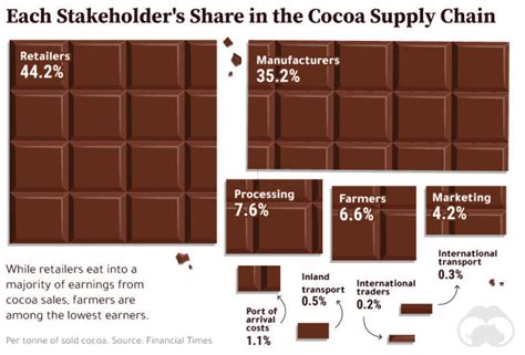 How does Chocolate Profit fit into your Daily Goals - calories, carbs, nutrition