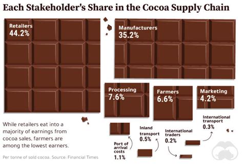 How does Chocolate Profit fit into your Daily Goals - calories, carbs, nutrition