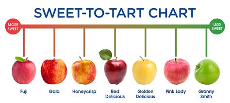How does Cinnamon Apples fit into your Daily Goals - calories, carbs, nutrition