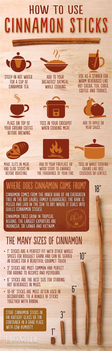 How does Cinnamon Sticks fit into your Daily Goals - calories, carbs, nutrition