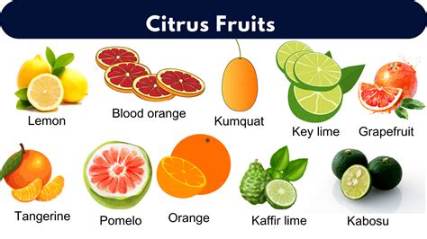 How does Citrus Dressing fit into your Daily Goals - calories, carbs, nutrition