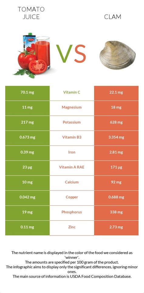 How does Clam and tomato juice, canned fit into your Daily Goals - calories, carbs, nutrition