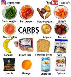 How does Clean Carb Complex fit into your Daily Goals - calories, carbs, nutrition