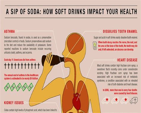 How does Club Soda fit into your Daily Goals - calories, carbs, nutrition