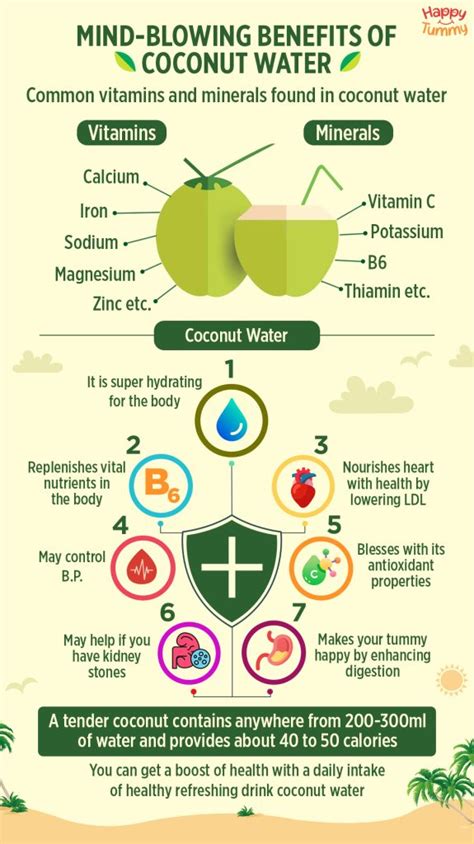 How does Coconut fit into your Daily Goals - calories, carbs, nutrition