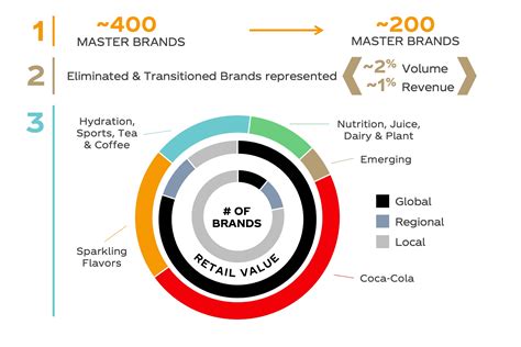 How does Cola fit into your Daily Goals - calories, carbs, nutrition