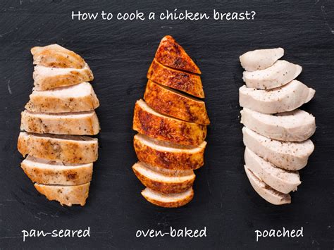 How does Cooked Chicken Breast fit into your Daily Goals - calories, carbs, nutrition