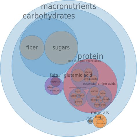 How does Corn, sweet, white, canned, cream style, no salt added fit into your Daily Goals - calories, carbs, nutrition