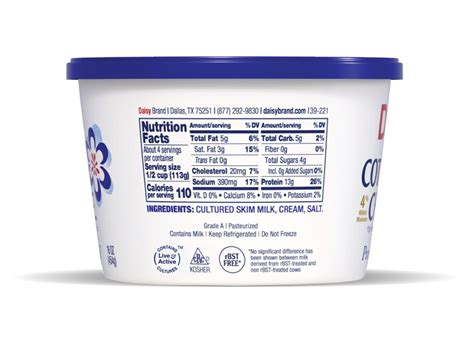 How does Cottage Cheese 4% fit into your Daily Goals - calories, carbs, nutrition