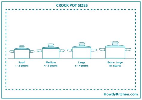 How does Crock Pot fit into your Daily Goals - calories, carbs, nutrition