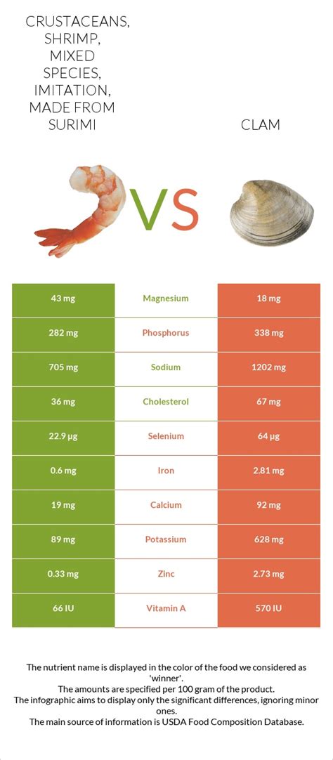 How does Crustaceans, shrimp, mixed species, imitation, made from surimi fit into your Daily Goals - calories, carbs, nutrition